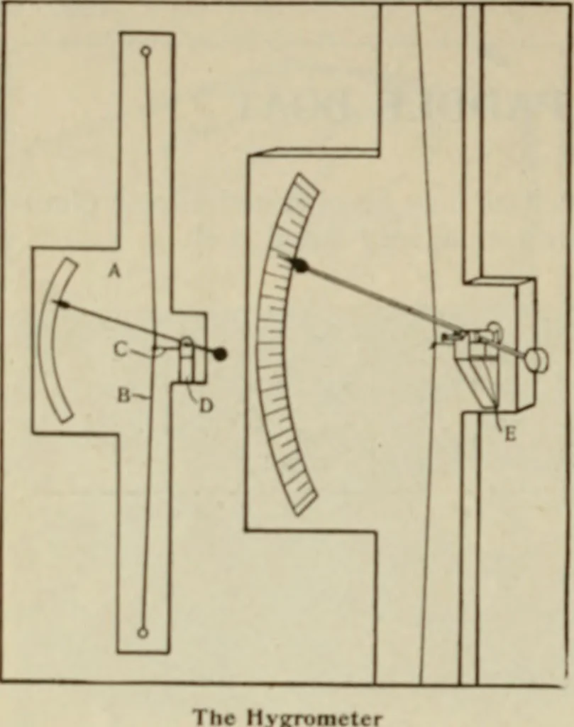 An illustration from Amateur mechanics ... a book for old and young who like to make things .., 1907, leaf 43