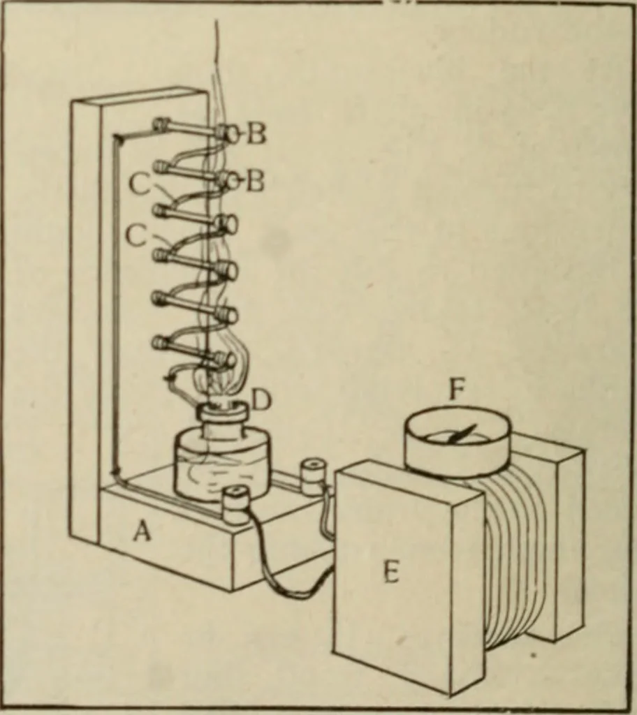 An illustration from Amateur mechanics ... a book for old and young who like to make things .., 1907, leaf 43
