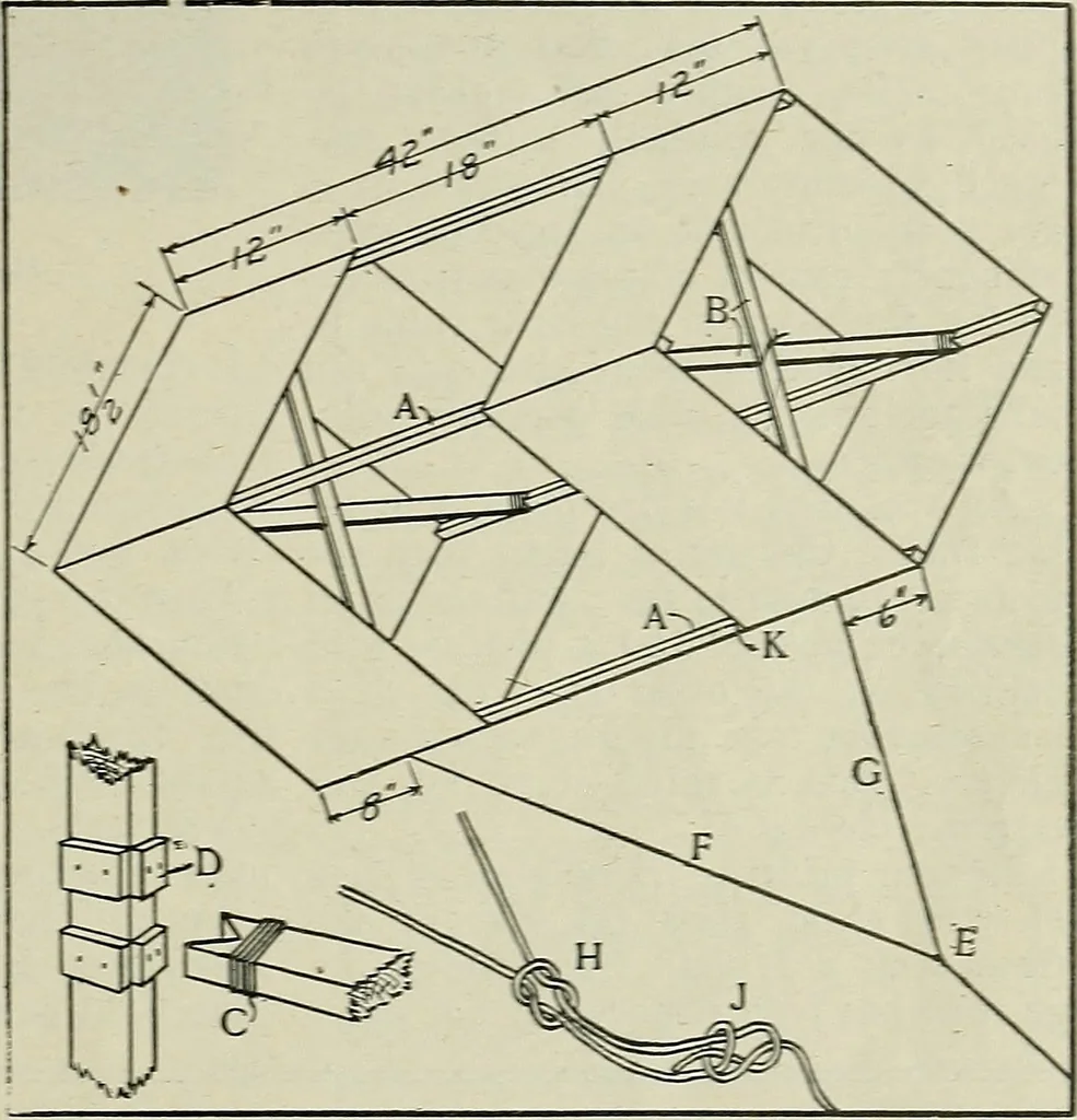 An illustration from Amateur mechanics ... a book for old and young who like to make things .., 1907, leaf 52
