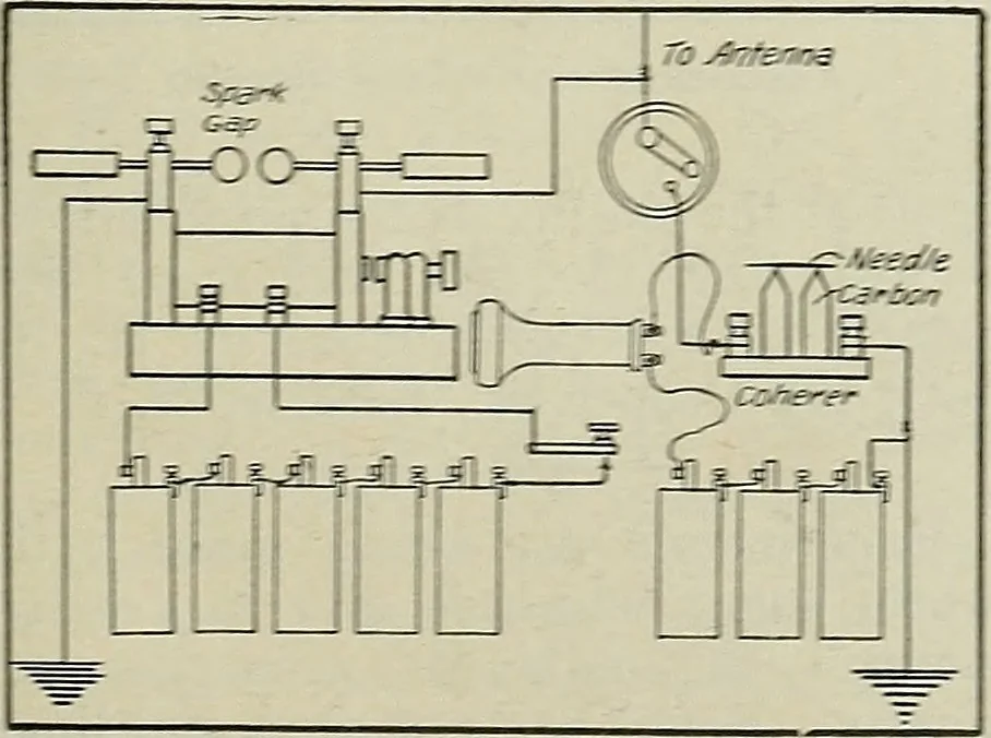An illustration from Amateur mechanics ... a book for old and young who like to make things .., 1907, leaf 54