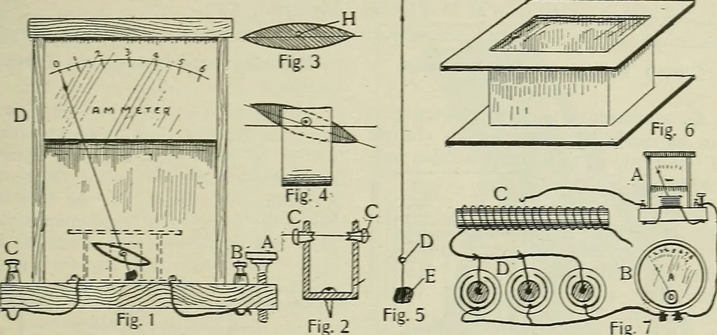 An illustration from Amateur mechanics ... a book for old and young who like to make things .., 1907, leaf 56