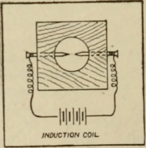 An illustration from Amateur mechanics ... a book for old and young who like to make things .., 1907, leaf 67