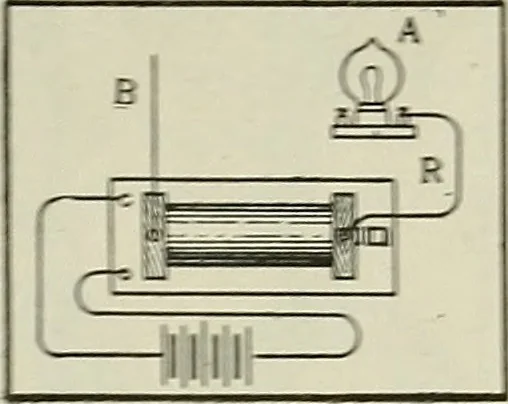 An illustration from Amateur mechanics ... a book for old and young who like to make things .., 1907, leaf 68