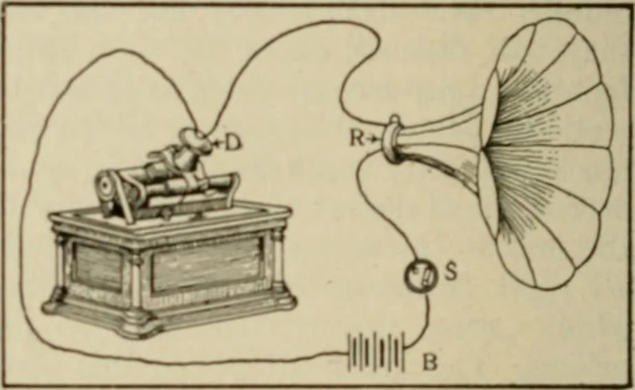 An illustration from Amateur mechanics ... a book for old and young who like to make things .., 1907, leaf 69