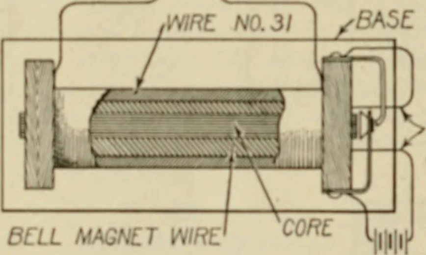 An illustration from Amateur mechanics ... a book for old and young who like to make things .., 1907, leaf 73