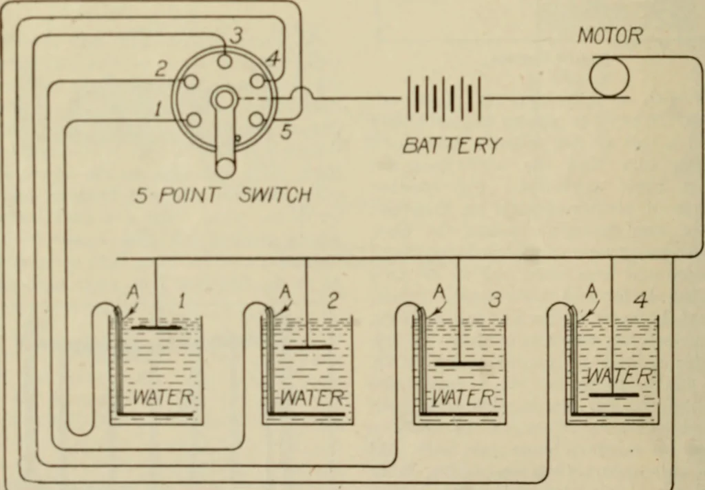 An illustration from Amateur mechanics ... a book for old and young who like to make things .., 1907, leaf 75