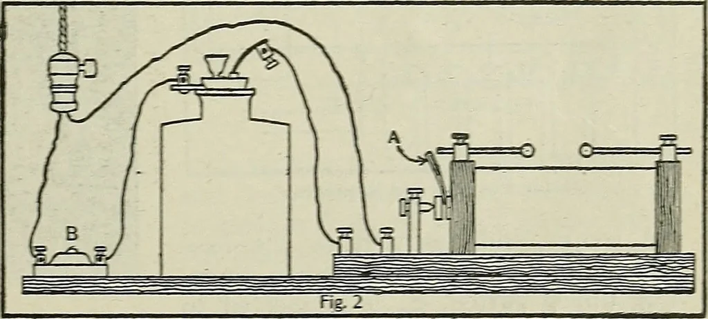 An illustration from Amateur mechanics ... a book for old and young who like to make things .., 1907, leaf 84