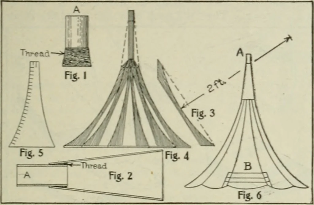 An illustration from Amateur mechanics ... a book for old and young who like to make things .., 1907, leaf 88