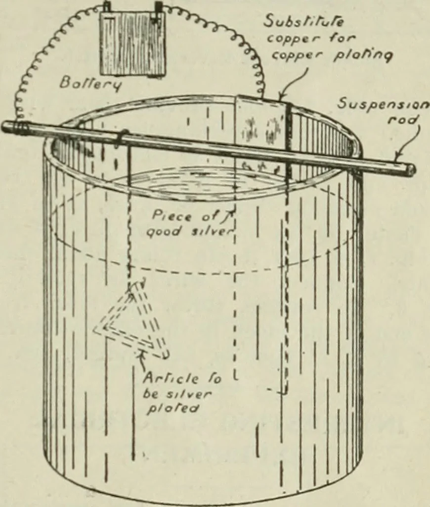 An illustration from Amateur mechanics ... a book for old and young who like to make things .., 1907, leaf 92