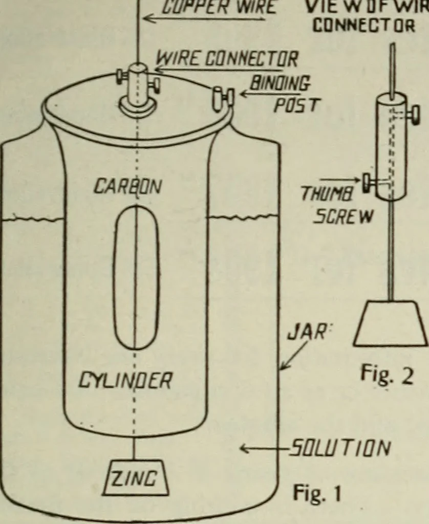 An illustration from Amateur mechanics ... a book for old and young who like to make things .., 1907, leaf 94