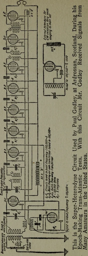 An illustration from Amateur radio : how and why of wireless with complete instructions on operation of receiving outfits, 1922, leaf 109