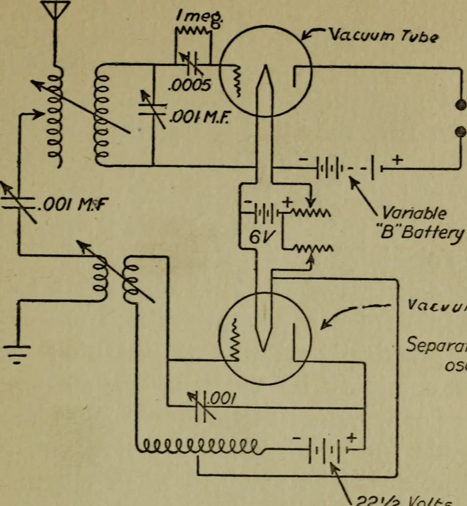 An illustration from Amateur radio : how and why of wireless with complete instructions on operation of receiving outfits, 1922, leaf 114