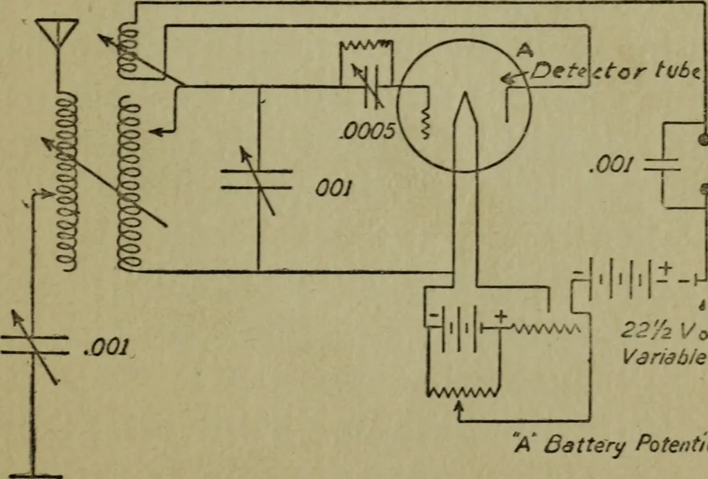 An illustration from Amateur radio : how and why of wireless with complete instructions on operation of receiving outfits, 1922, leaf 114