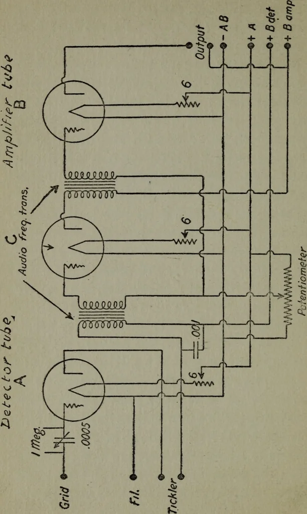 An illustration from Amateur radio : how and why of wireless with complete instructions on operation of receiving outfits, 1922, leaf 117