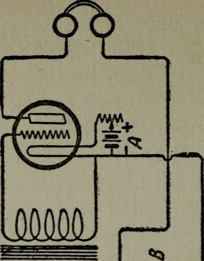 An illustration from Amateur radio : how and why of wireless with complete instructions on operation of receiving outfits, 1922, leaf 119