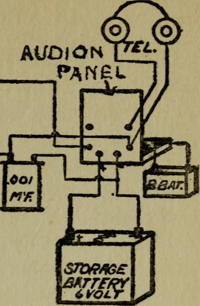 An illustration from Amateur radio : how and why of wireless with complete instructions on operation of receiving outfits, 1922, leaf 124