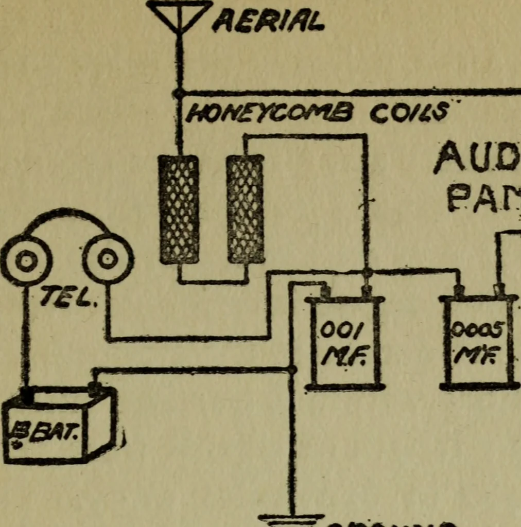 An illustration from Amateur radio : how and why of wireless with complete instructions on operation of receiving outfits, 1922, leaf 126
