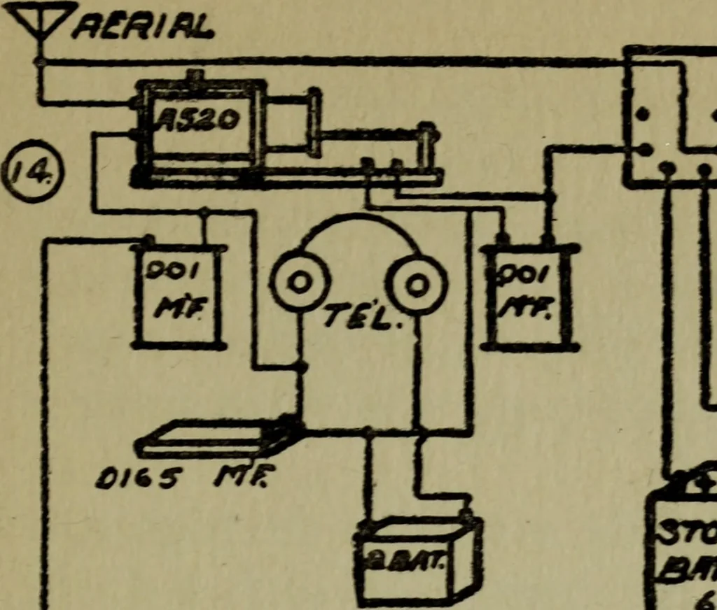An illustration from Amateur radio : how and why of wireless with complete instructions on operation of receiving outfits, 1922, leaf 128