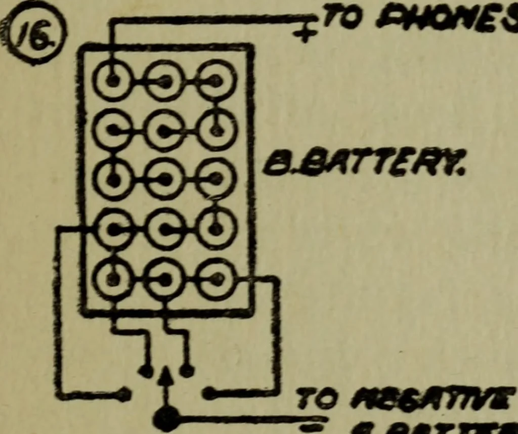 An illustration from Amateur radio : how and why of wireless with complete instructions on operation of receiving outfits, 1922, leaf 128