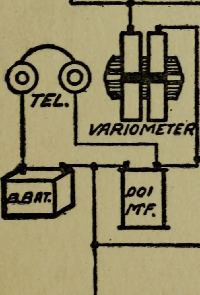 An illustration from Amateur radio : how and why of wireless with complete instructions on operation of receiving outfits, 1922, leaf 130