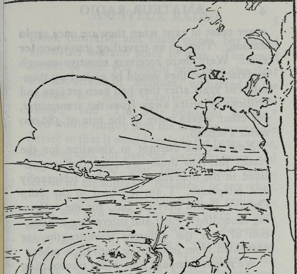 An illustration from Amateur radio : how and why of wireless with complete instructions on operation of receiving outfits, 1922, leaf 24