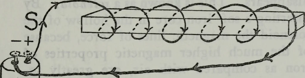An illustration from Amateur radio : how and why of wireless with complete instructions on operation of receiving outfits, 1922, leaf 36