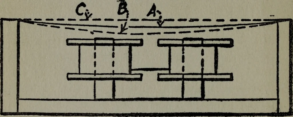An illustration from Amateur radio : how and why of wireless with complete instructions on operation of receiving outfits, 1922, leaf 41