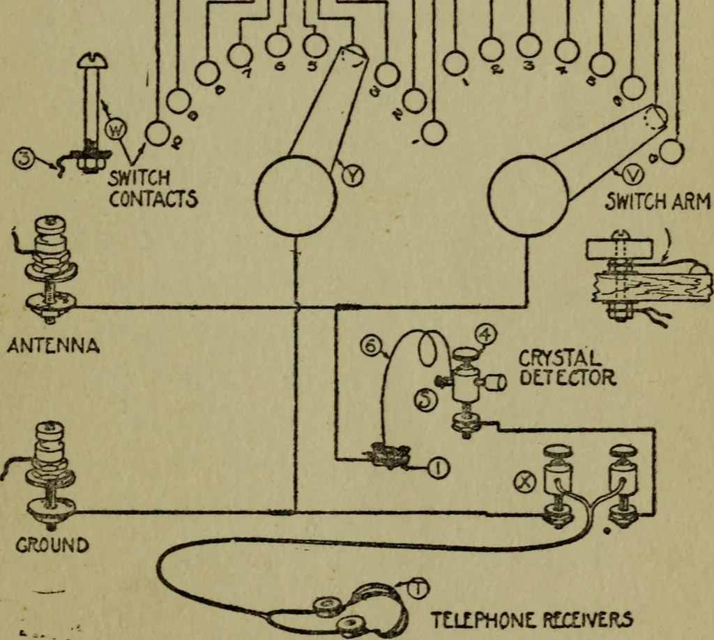 An illustration from Amateur radio : how and why of wireless with complete instructions on operation of receiving outfits, 1922, leaf 56