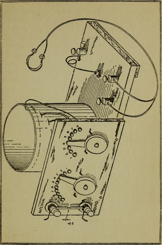 An illustration from Amateur radio : how and why of wireless with complete instructions on operation of receiving outfits, 1922, leaf 60