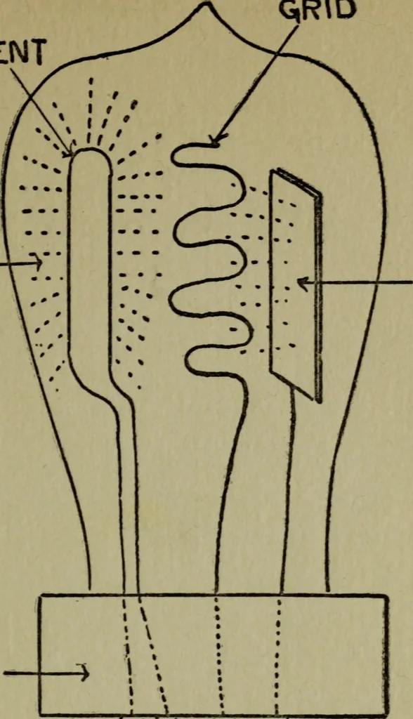 An illustration from Amateur radio : how and why of wireless with complete instructions on operation of receiving outfits, 1922, leaf 74