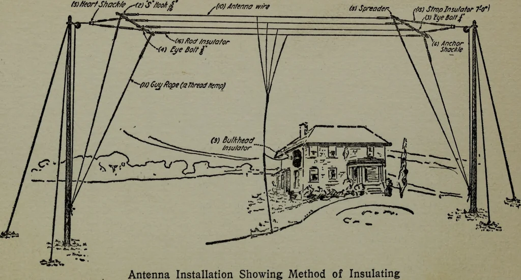 An illustration from Amateur radio : how and why of wireless with complete instructions on operation of receiving outfits, 1922, leaf 89