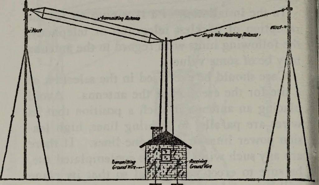 An illustration from Amateur radio : how and why of wireless with complete instructions on operation of receiving outfits, 1922, leaf 91