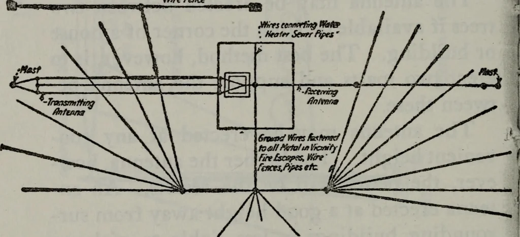 An illustration from Amateur radio : how and why of wireless with complete instructions on operation of receiving outfits, 1922, leaf 91