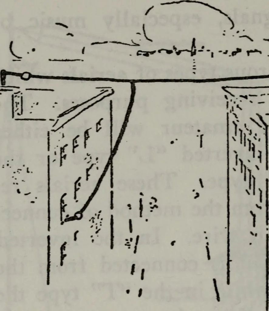 An illustration from Amateur radio : how and why of wireless with complete instructions on operation of receiving outfits, 1922, leaf 93