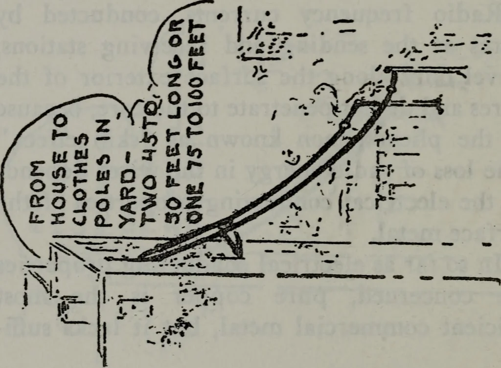 An illustration from Amateur radio : how and why of wireless with complete instructions on operation of receiving outfits, 1922, leaf 95