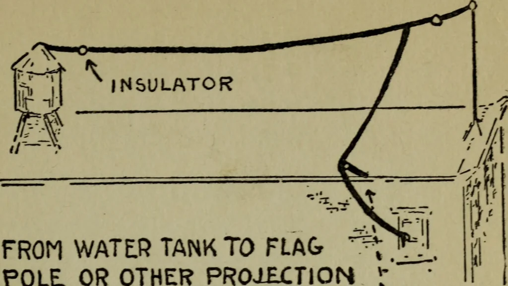 An illustration from Amateur radio : how and why of wireless with complete instructions on operation of receiving outfits, 1922, leaf 96