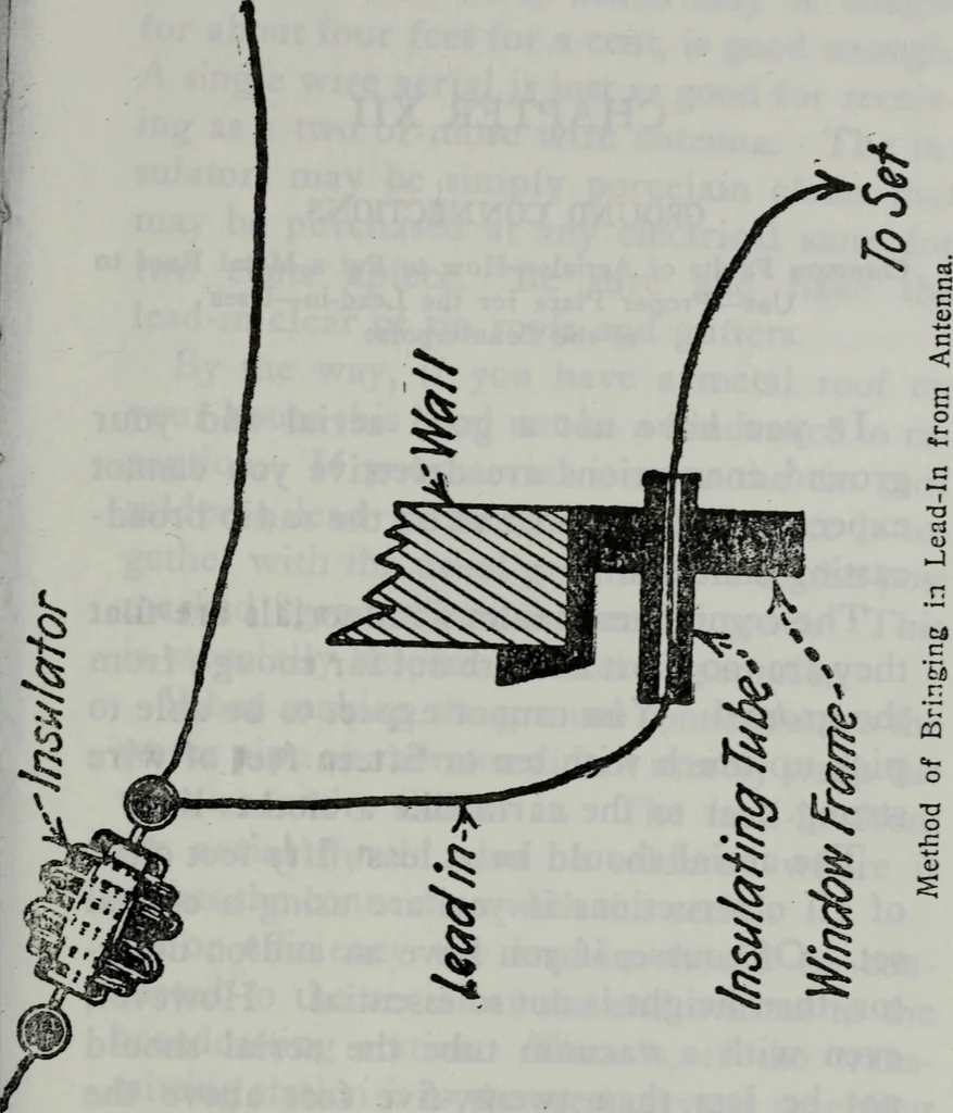 An illustration from Amateur radio : how and why of wireless with complete instructions on operation of receiving outfits, 1922, leaf 98