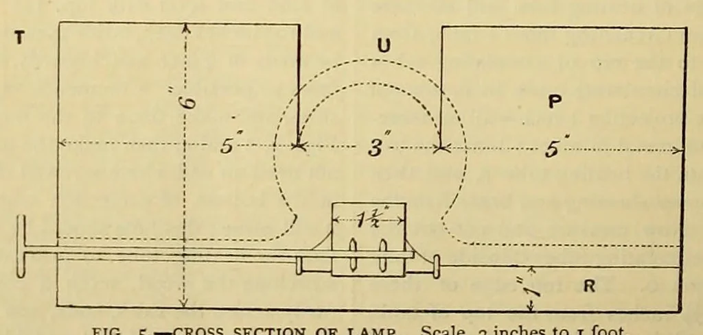 An illustration from Amateur work, illustrated, 1881, leaf 618