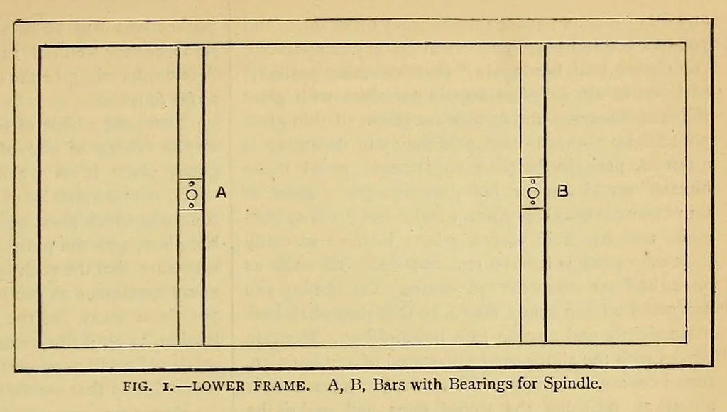 An illustration from Amateur work, illustrated, 1881, leaf 519