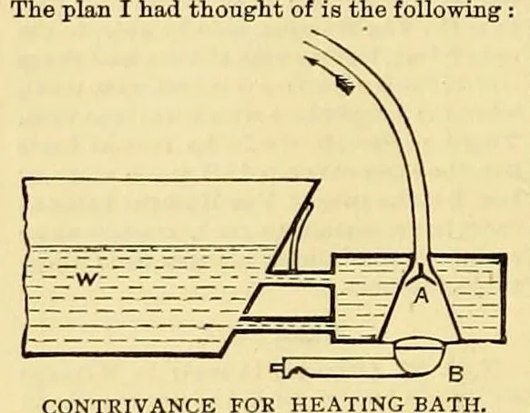 An illustration from Amateur work, illustrated, 1881, leaf 382