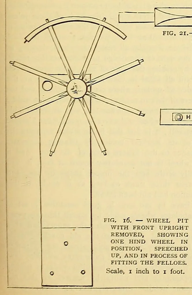 An illustration from Amateur work, illustrated, 1881, leaf 319