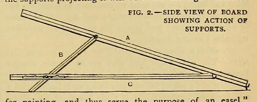 An illustration from Amateur work, illustrated, 1881, leaf 253