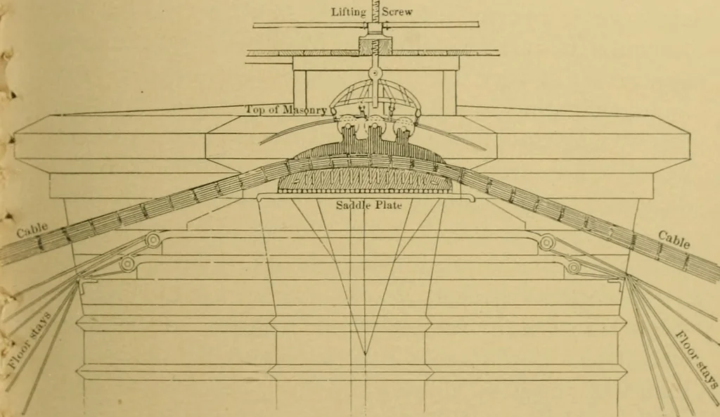 An illustration from American architecture, 1892, leaf 92