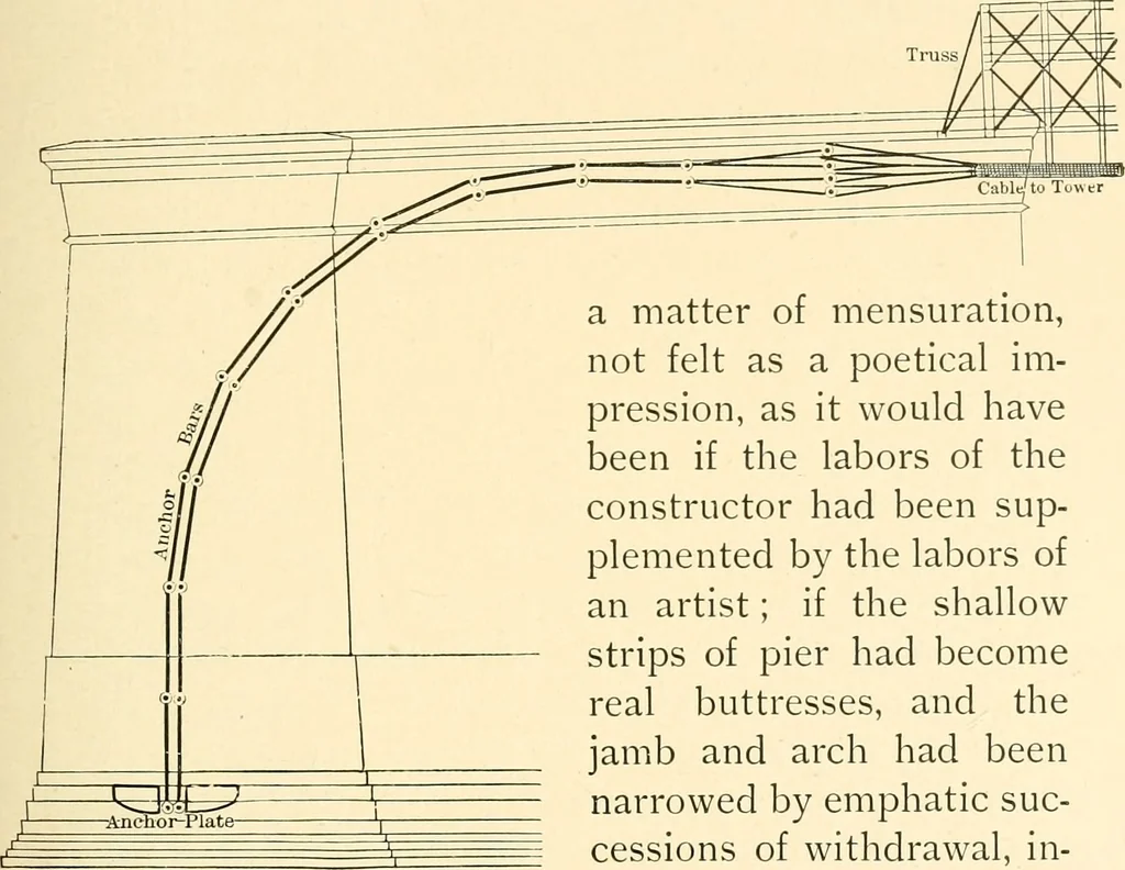 An illustration from American architecture, 1892, leaf 96