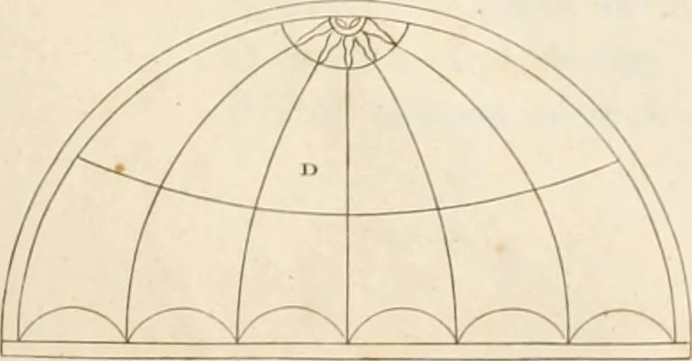 An illustration from The American builder's companion : or, A system of architecture, particularly adapted to the present style of building ; illustrated with seventy copperplate engravings, 1827, leaf 162