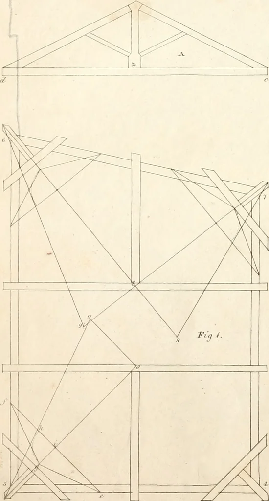 An illustration from The American builder's companion : or, A system of architecture, particularly adapted to the present style of building ; illustrated with seventy copperplate engravings, 1827, leaf 177