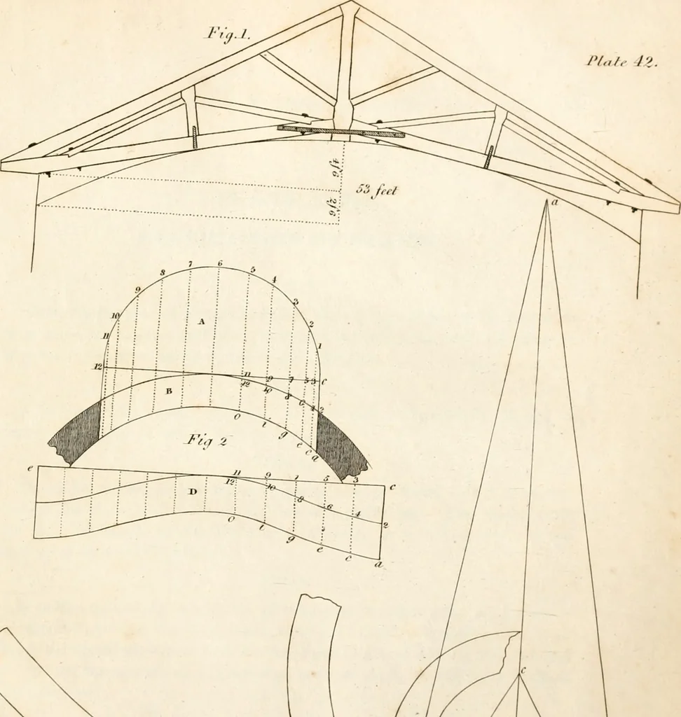 An illustration from The American builder's companion : or, A system of architecture, particularly adapted to the present style of building ; illustrated with seventy copperplate engravings, 1827, leaf 180