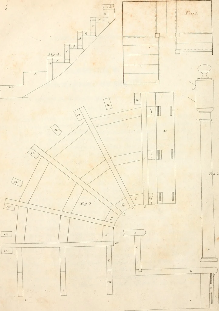 An illustration from The American builder's companion : or, A system of architecture, particularly adapted to the present style of building ; illustrated with seventy copperplate engravings, 1827, leaf 185