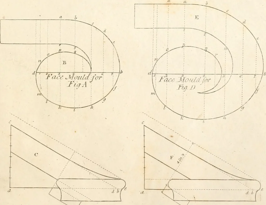An illustration from The American builder's companion : or, A system of architecture, particularly adapted to the present style of building ; illustrated with seventy copperplate engravings, 1827, leaf 190