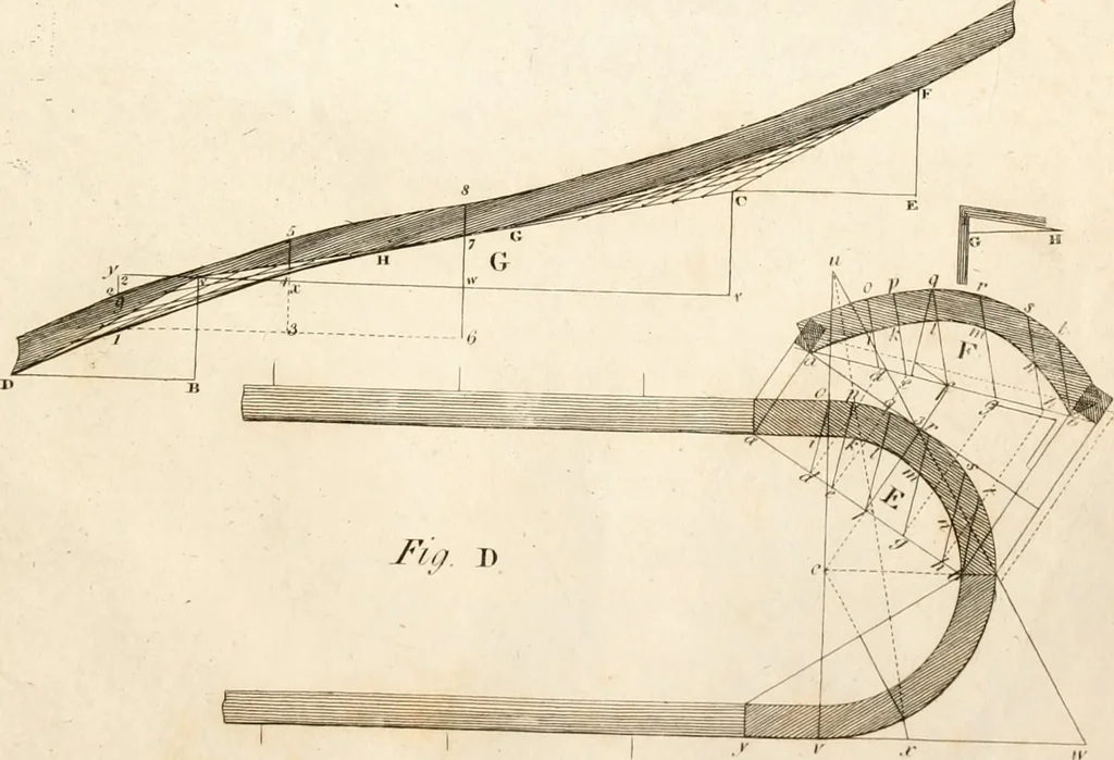 An illustration from The American builder's companion : or, A system of architecture, particularly adapted to the present style of building ; illustrated with seventy copperplate engravings, 1827, leaf 198
